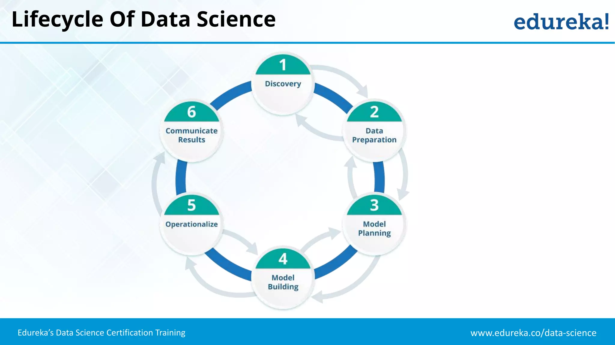 www.edureka.co/data-science
Edureka’s Data Science Certification Training
Lifecycle Of Data Science
 