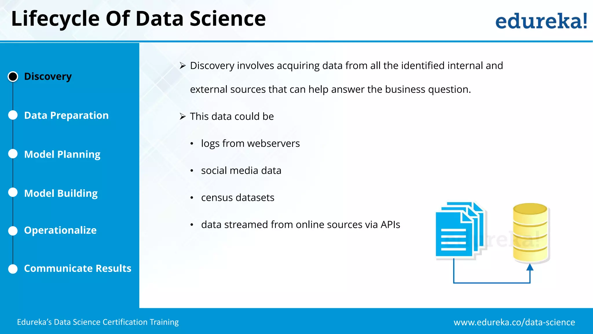 www.edureka.co/data-science
Edureka’s Data Science Certification Training
Lifecycle Of Data Science
Discovery
Data Preparation
Model Planning
Model Building
Operationalize
Communicate Results
 Discovery involves acquiring data from all the identified internal and
external sources that can help answer the business question.
 This data could be
• logs from webservers
• social media data
• census datasets
• data streamed from online sources via APIs
 