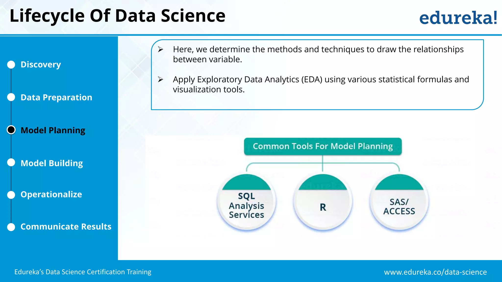 www.edureka.co/data-science
Edureka’s Data Science Certification Training
Lifecycle Of Data Science
Discovery
Data Preparation
Model Planning
Model Building
Operationalize
Communicate Results
 Here, we determine the methods and techniques to draw the relationships
between variable.
 Apply Exploratory Data Analytics (EDA) using various statistical formulas and
visualization tools.
 