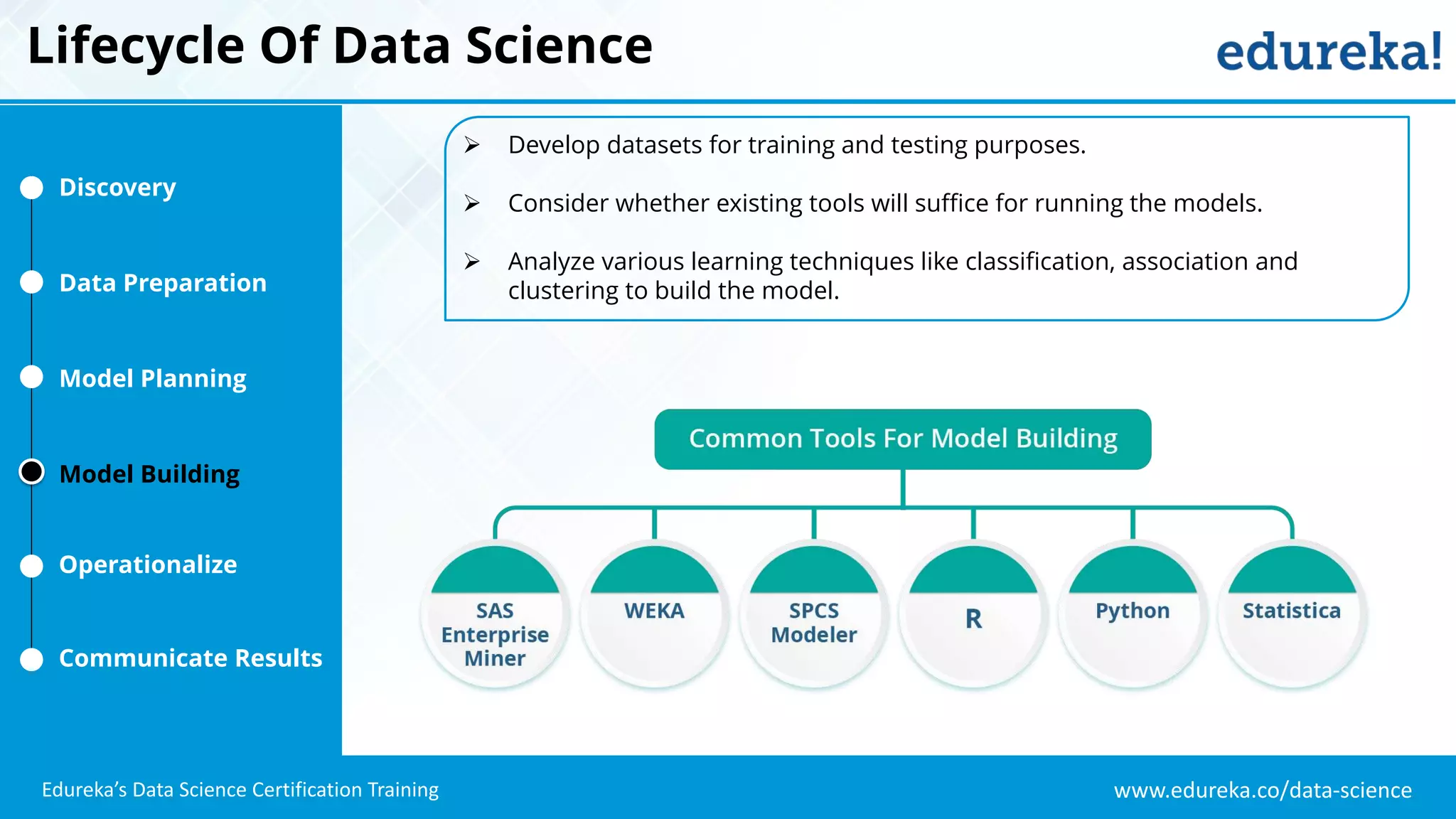 www.edureka.co/data-science
Edureka’s Data Science Certification Training
Lifecycle Of Data Science
Discovery
Data Preparation
Model Planning
Model Building
Operationalize
Communicate Results
 Develop datasets for training and testing purposes.
 Consider whether existing tools will suffice for running the models.
 Analyze various learning techniques like classification, association and
clustering to build the model.
 