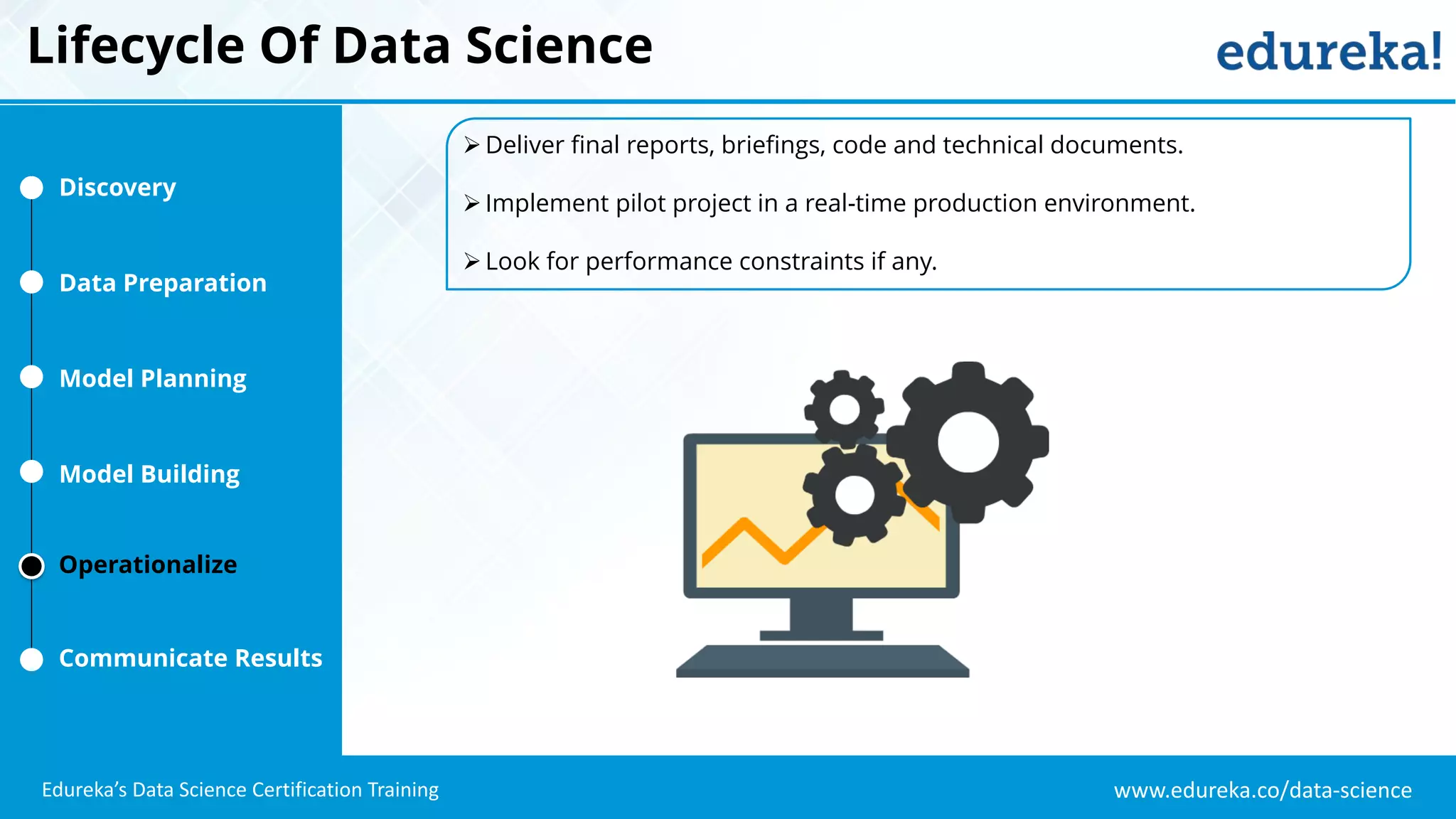www.edureka.co/data-science
Edureka’s Data Science Certification Training
Lifecycle Of Data Science
Discovery
Data Preparation
Model Planning
Model Building
Operationalize
Communicate Results
Deliver final reports, briefings, code and technical documents.
Implement pilot project in a real-time production environment.
Look for performance constraints if any.
 