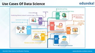 www.edureka.co/data-science
Edureka’s Data Science Certification Training
Use Cases Of Data Science
 
