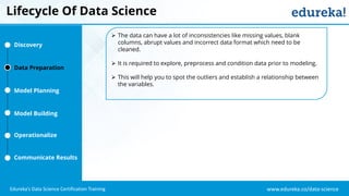 www.edureka.co/data-science
Edureka’s Data Science Certification Training
Lifecycle Of Data Science
Discovery
Data Preparation
Model Planning
Model Building
Operationalize
Communicate Results
 The data can have a lot of inconsistencies like missing values, blank
columns, abrupt values and incorrect data format which need to be
cleaned.
 It is required to explore, preprocess and condition data prior to modeling.
 This will help you to spot the outliers and establish a relationship between
the variables.
 