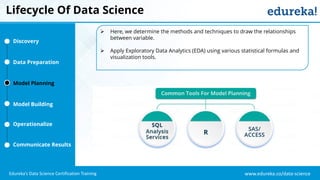 www.edureka.co/data-science
Edureka’s Data Science Certification Training
Lifecycle Of Data Science
Discovery
Data Preparation
Model Planning
Model Building
Operationalize
Communicate Results
 Here, we determine the methods and techniques to draw the relationships
between variable.
 Apply Exploratory Data Analytics (EDA) using various statistical formulas and
visualization tools.
 
