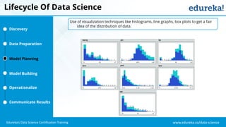 www.edureka.co/data-science
Edureka’s Data Science Certification Training
Lifecycle Of Data Science
Discovery
Data Preparation
Model Planning
Model Building
Operationalize
Communicate Results
Use of visualization techniques like histograms, line graphs, box plots to get a fair
idea of the distribution of data.
 