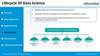 www.edureka.co/data-science
Edureka’s Data Science Certification Training
Lifecycle Of Data Science
Discovery
Data Preparation
Model Planning
Model Building
Operationalize
Communicate Results
 Develop datasets for training and testing purposes.
 Consider whether existing tools will suffice for running the models.
 Analyze various learning techniques like classification, association and
clustering to build the model.
 