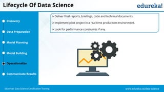 www.edureka.co/data-science
Edureka’s Data Science Certification Training
Lifecycle Of Data Science
Discovery
Data Preparation
Model Planning
Model Building
Operationalize
Communicate Results
Deliver final reports, briefings, code and technical documents.
Implement pilot project in a real-time production environment.
Look for performance constraints if any.
 