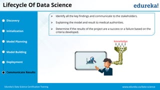 www.edureka.co/data-science
Edureka’s Data Science Certification Training
Lifecycle Of Data Science
Discovery
Initialization
Model Planning
Model Building
Deployment
Communicate Results
 Identify all the key findings and communicate to the stakeholders.
 Explaining the model and result to medical authorities.
 Determine if the results of the project are a success or a failure based on the
criteria developed.
 