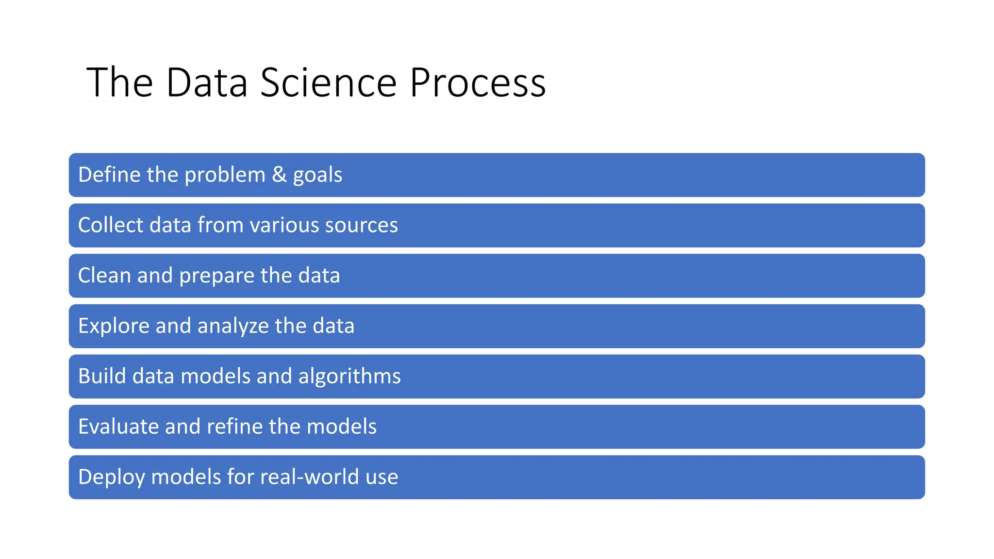 The Data Science Process
Define the problem & goals
Collect data from various sources
Clean and prepare the data
Explore and analyze the data
Build data models and algorithms
Evaluate and refine the models
Deploy models for real-world use
 