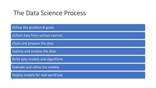 The Data Science Process
Define the problem & goals
Collect data from various sources
Clean and prepare the data
Explore and analyze the data
Build data models and algorithms
Evaluate and refine the models
Deploy models for real-world use
 