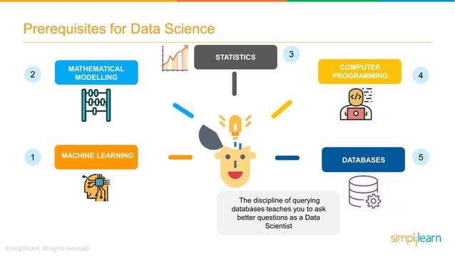 What Is Data Science? | Introduction to Data Science | Data Science For ...