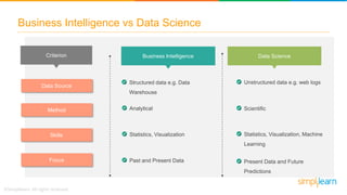 Business Intelligence vs Data Science
Structured data e.g. Data
Warehouse
Unstructured data e.g. web logs
Data Source
Meth...