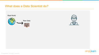 What does a Data Scientist do?
Raw Data
Real World
 