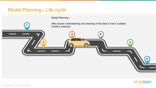 Model Planning - Life cycle
Model Planning:-
After proper understanding and cleaning of the data in hand, suitable
model i...