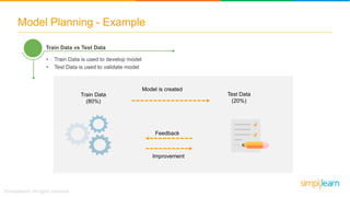 Model Planning - Example
Test Data
(20%)
Train Data
(80%)
Model is created
Feedback
• Train Data is used to develop model
...