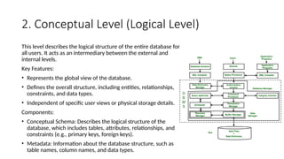 What is dbms architecture, components of dbms architecture and types of ...