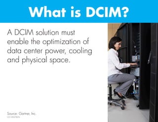 What is (and is not) DCIM | PPT
