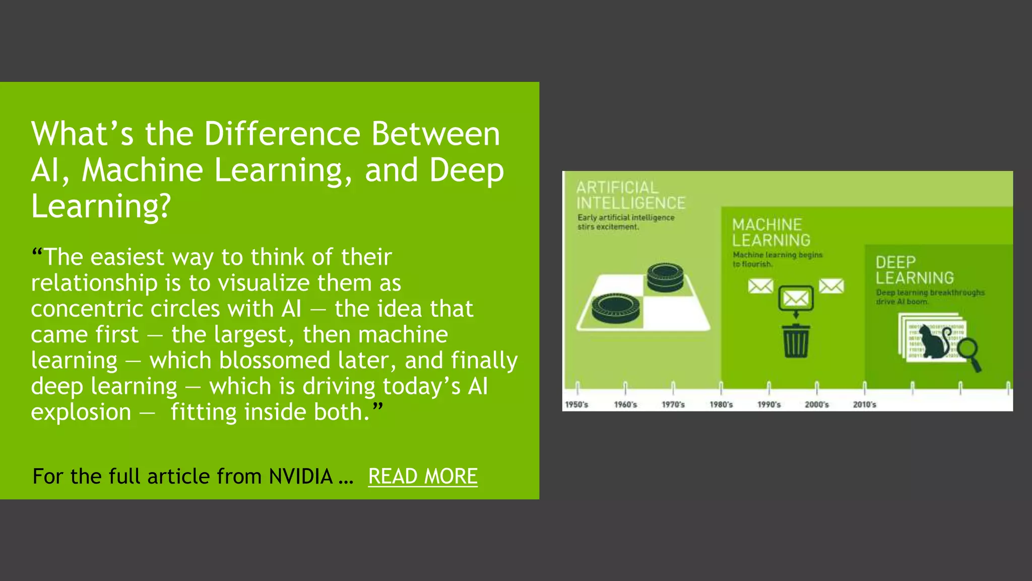 “The easiest way to think of their
relationship is to visualize them as
concentric circles with AI — the idea that
came first — the largest, then machine
learning — which blossomed later, and finally
deep learning — which is driving today’s AI
explosion — fitting inside both.”
What’s the Difference Between
AI, Machine Learning, and Deep
Learning?
READ MOREFor the full article from NVIDIA …
 