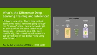 1. “School’s in session. That’s how to think
about deep neural networks going through
the “training” phase. Neural networks get
an education for the same reason most
people do — to learn to do a job. More
specifically, the trained neural network is
put to work out in the digital world using
what it has.”
What’s the Difference Deep
Learning Training and Inference?
READ MOREFor the full article from NVIDIA …
 
