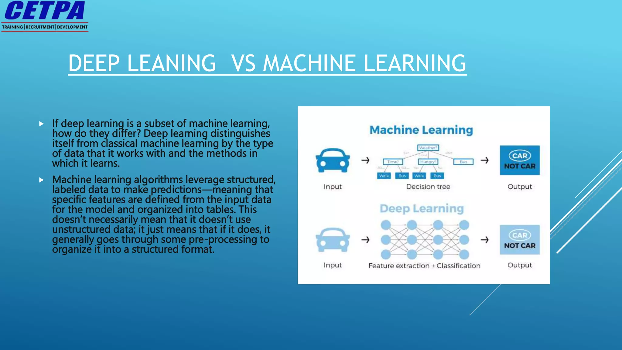 What is Deep Learning.pptx