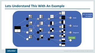 What is Deep Learning | Deep Learning Simplified | Deep Learning ...