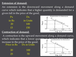 Extension Demand What is demand gp | PPT