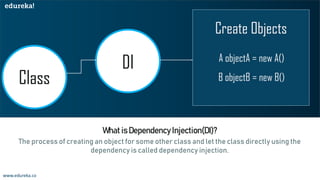What is Dependency Injection in Spring Boot | Edureka | PDF ...
