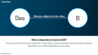 What is Dependency Injection in Spring Boot | Edureka | PDF ...