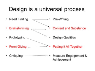 Design is a universal process  Need Finding Brainstorming Prototyping Form Giving Critiquing Pre-Writing Content and Substance Design Qualities Putting it All Together Measure Engagement & Achievement 
