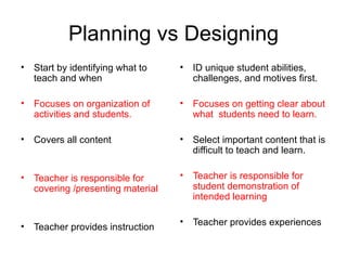 Planning vs Designing Start by identifying what to teach and when Focuses on organization of activities and students.  Covers all content  Teacher is responsible for covering /presenting material   Teacher provides instruction ID unique student abilities, challenges, and motives first.  Focuses on getting clear about what  students need to learn. Select important content that is difficult to teach and learn.  Teacher is responsible for student demonstration of intended learning Teacher provides experiences 
