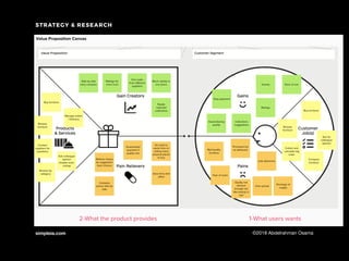 simpleia.com ©2018 Abdelrahman Osama
STRATEGY & RESEARCH
 