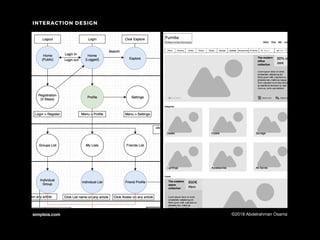 simpleia.com ©2018 Abdelrahman Osama
INTERACTION DESIGN
 