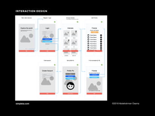 simpleia.com ©2018 Abdelrahman Osama
INTERACTION DESIGN
 