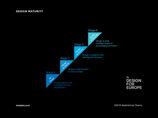 DESIGN MATURITY
simpleia.com ©2018 Abdelrahman Osama
By
 