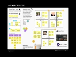 simpleia.com ©2018 Abdelrahman Osama
STRATEGY & RESEARCH
 