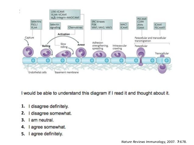 Nature Reviews Immunology, 2007. 7:678.
1.
2.
3.
4.
5.
 