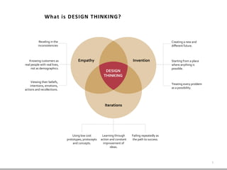 What	
  is	
  DESIGN	
  THINKING?	
  



                 Reveling	
  in	
  the	
                                                                                                           Creating	
  a	
  new	
  and	
  
                inconsistencies	
                                                                                                                  diﬀerent	
  future.	
  



   Knowing	
  customers	
  as	
                          Empathy	
                                              Invention	
                        Starting	
  from	
  a	
  place	
  
real	
  people	
  with	
  real	
  lives,	
                                                                                                         where	
  anything	
  is	
  
        not	
  as	
  demographics.	
                                                                                                               possible.	
  
                                                                                   DESIGN	
  
                                                                                  THINKING	
  
     Viewing	
  their	
  beliefs,	
  
                                                                                                                                                   Treating	
  every	
  problem	
  
    intentions,	
  emotions,	
  
                                                                                                                                                   as	
  a	
  possibility.	
  
actions	
  and	
  recollections.	
  	
  	
  




                                                                                   Iterations	
  




                                                   Using	
  low	
  cost	
       Learning	
  through	
          Failing	
  repeatedly	
  as	
  
                                               prototypes,	
  protocepts	
     action	
  and	
  constant	
     the	
  path	
  to	
  success.	
  
                                                   and	
  concepts.	
            improvement	
  of	
  
                                                                                         ideas.	
  



                                                                                                                                                                                        1	
  
 