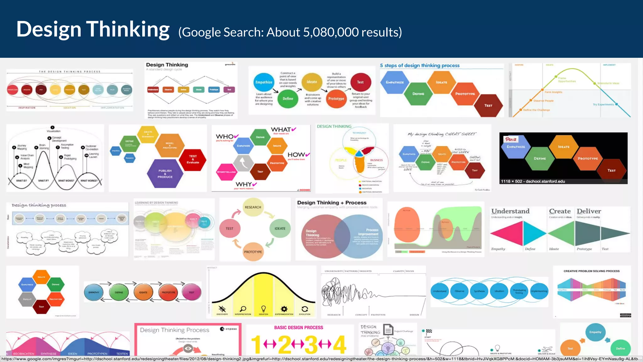 Design Thinking (Google Search: About 5,080,000 results)
 