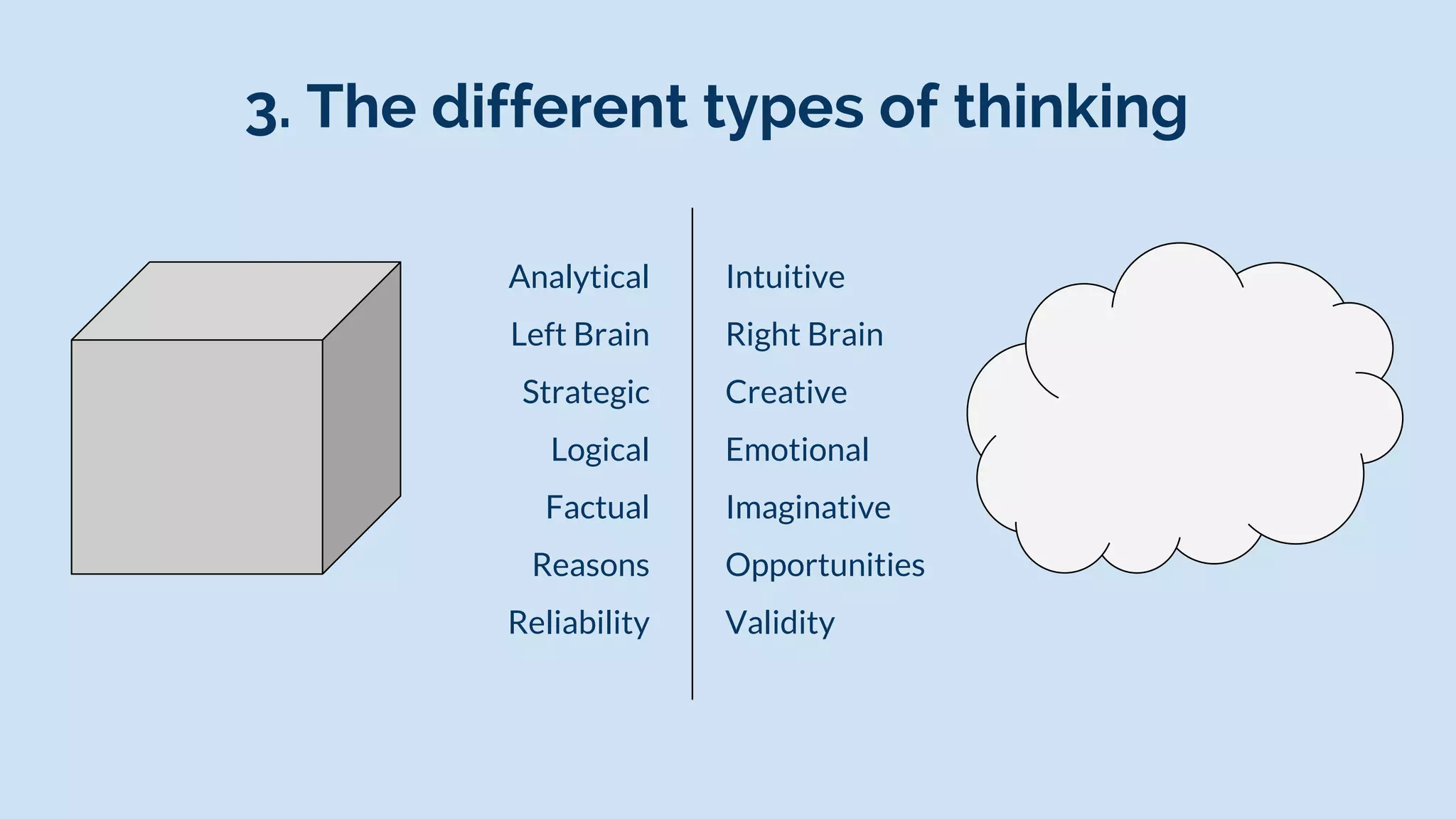 3. The different types of thinking
Analytical
Left Brain
Strategic
Logical
Factual
Reasons
Reliability
Intuitive
Right Brain
Creative
Emotional
Imaginative
Opportunities
Validity
 