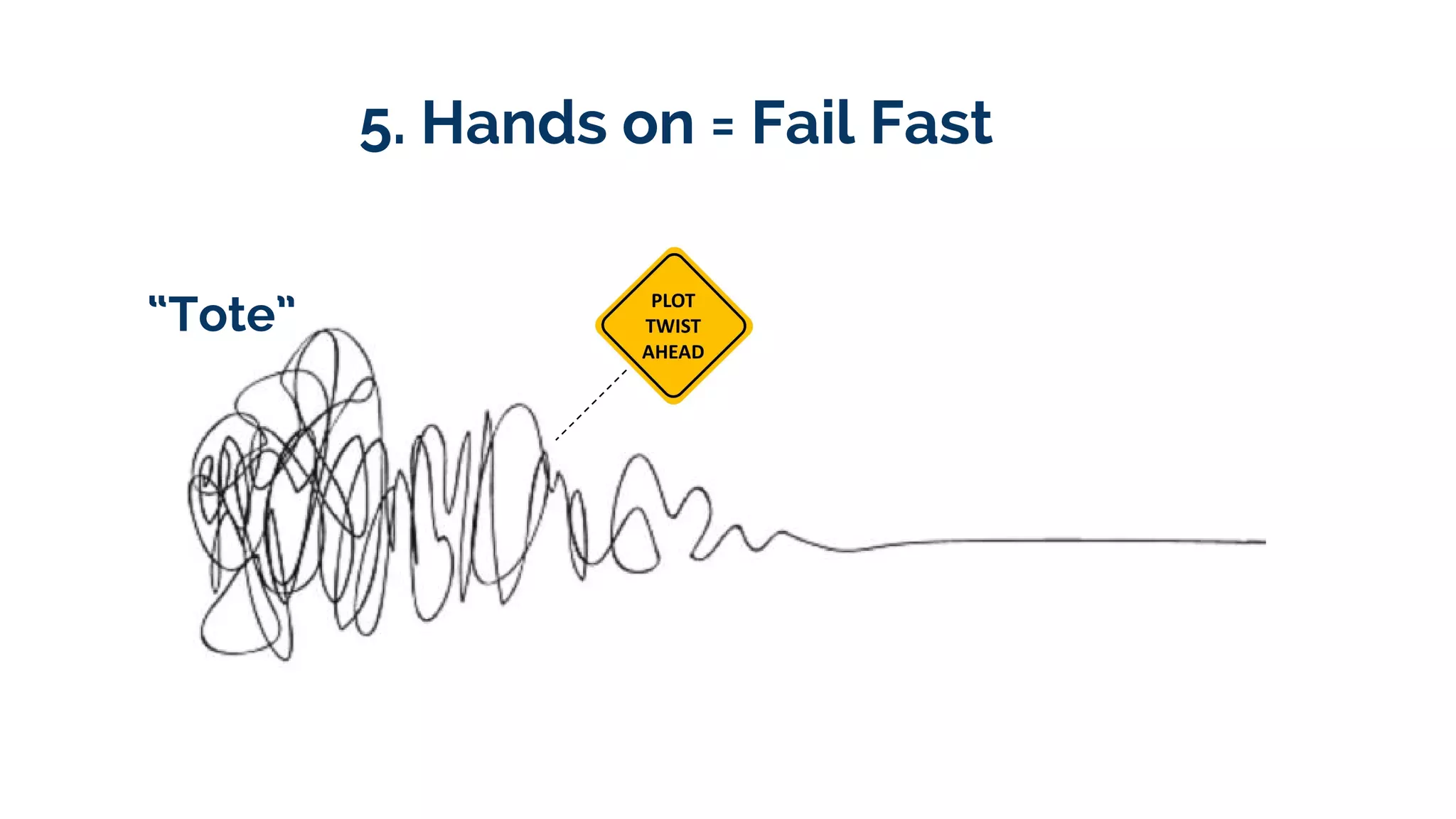 “Tote”
5. Hands on = Fail Fast
“Tote”
 