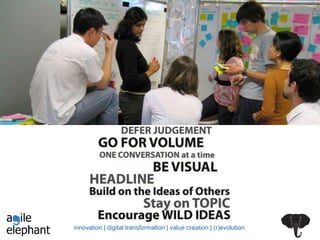 innovation | digital transformation | value creation | (r)evolution
 