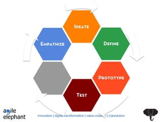 innovation | digital transformation | value creation | (r)evolution
 