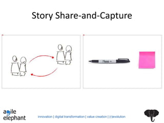 innovation | digital transformation | value creation | (r)evolution
Story Share-and-Capture
 