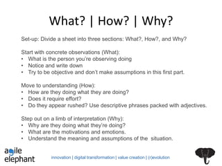 innovation | digital transformation | value creation | (r)evolution
What? | How? | Why?
Set-up: Divide a sheet into three sections: What?, How?, and Why?
Start with concrete observations (What):
• What is the person you’re observing doing
• Notice and write down
• Try to be objective and don’t make assumptions in this first part.
Move to understanding (How):
• How are they doing what they are doing?
• Does it require effort?
• Do they appear rushed? Use descriptive phrases packed with adjectives.
Step out on a limb of interpretation (Why):
• Why are they doing what they’re doing?
• What are the motivations and emotions.
• Understand the meaning and assumptions of the situation.
 
