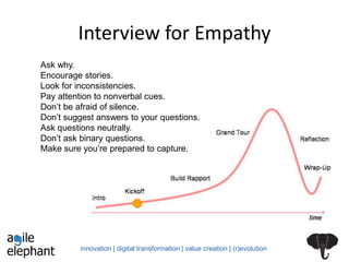 innovation | digital transformation | value creation | (r)evolution
Interview for Empathy
Ask why.
Encourage stories.
Look for inconsistencies.
Pay attention to nonverbal cues.
Don’t be afraid of silence.
Don’t suggest answers to your questions.
Ask questions neutrally.
Don’t ask binary questions.
Make sure you’re prepared to capture.
 