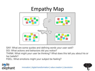 innovation | digital transformation | value creation | (r)evolution
Empathy Map
SAY: What are some quotes and defining words your user said?
DO: What actions and behaviors did you notice?
THINK: What might your user be thinking? What does this tell you about his or
her beliefs?
FEEL: What emotions might your subject be feeling?
 
