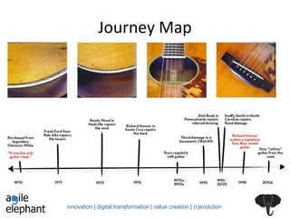 innovation | digital transformation | value creation | (r)evolution
Journey Map
 