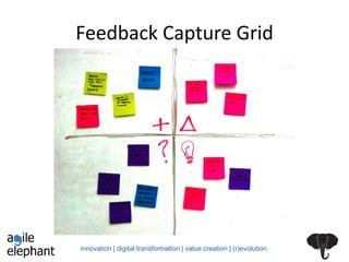 innovation | digital transformation | value creation | (r)evolution
Feedback Capture Grid
 