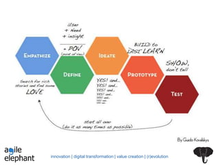 innovation | digital transformation | value creation | (r)evolution
 