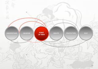 17
OBSERVE IDEATE PROTOTYPE TESTPOINT
OF VIEW
UNDERSTAND POINT
OF VIEW
 